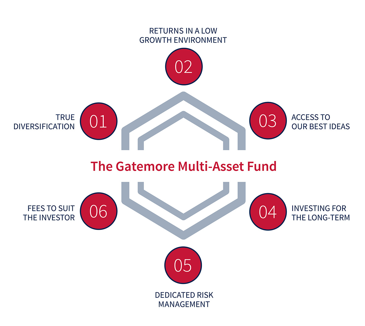 thesis global multi asset fund